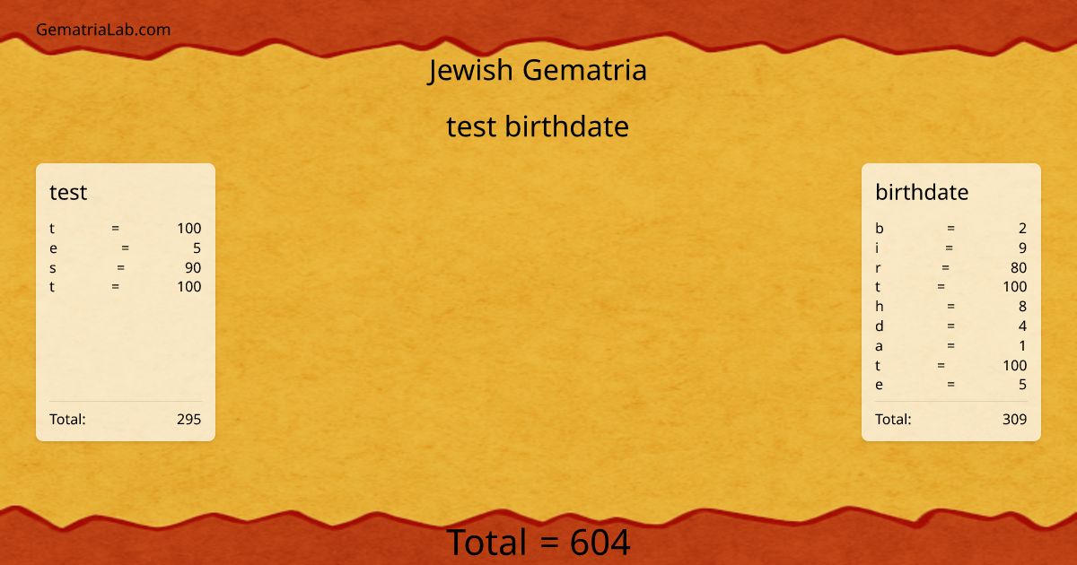 test birthdate in jewish Gematria